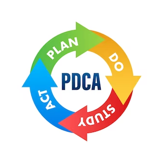 Tudo Sobre As Metodologias PDCA E SDCA